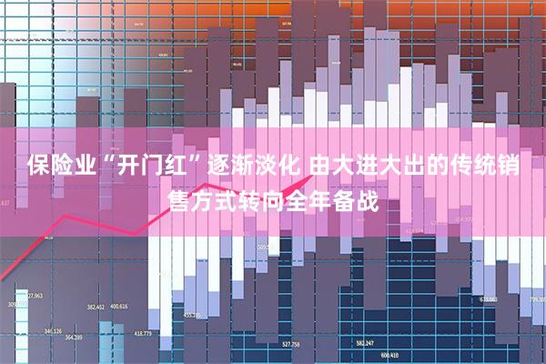 保险业“开门红”逐渐淡化 由大进大出的传统销售方式转向全年备战