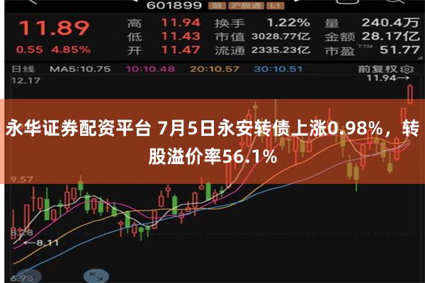 永华证券配资平台 7月5日永安转债上涨0.98%，转股溢价率56.1%