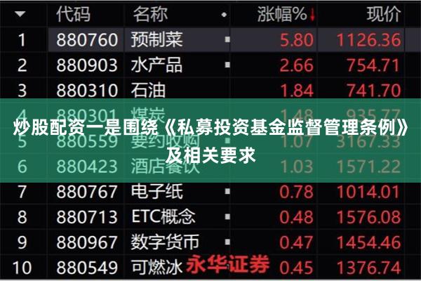 炒股配资一是围绕《私募投资基金监督管理条例》及相关要求